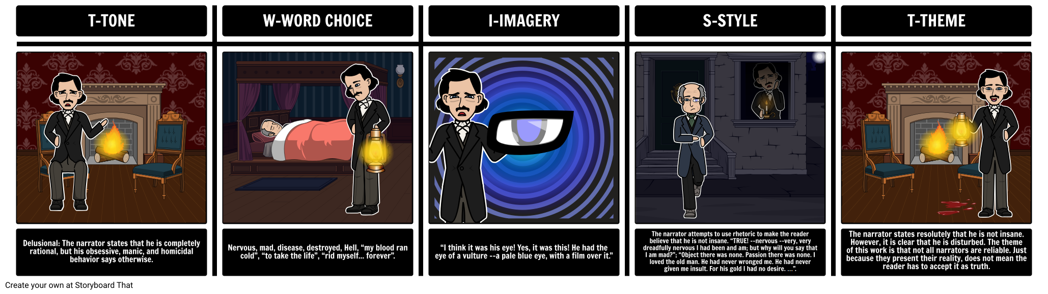 Tell-Tale Heart: TWIST Analysis | Poe&rsquo;s Psychological Study