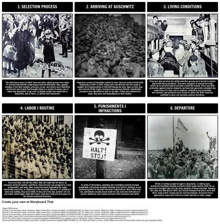 The History of the Holocaust - Life in Auschwitz 