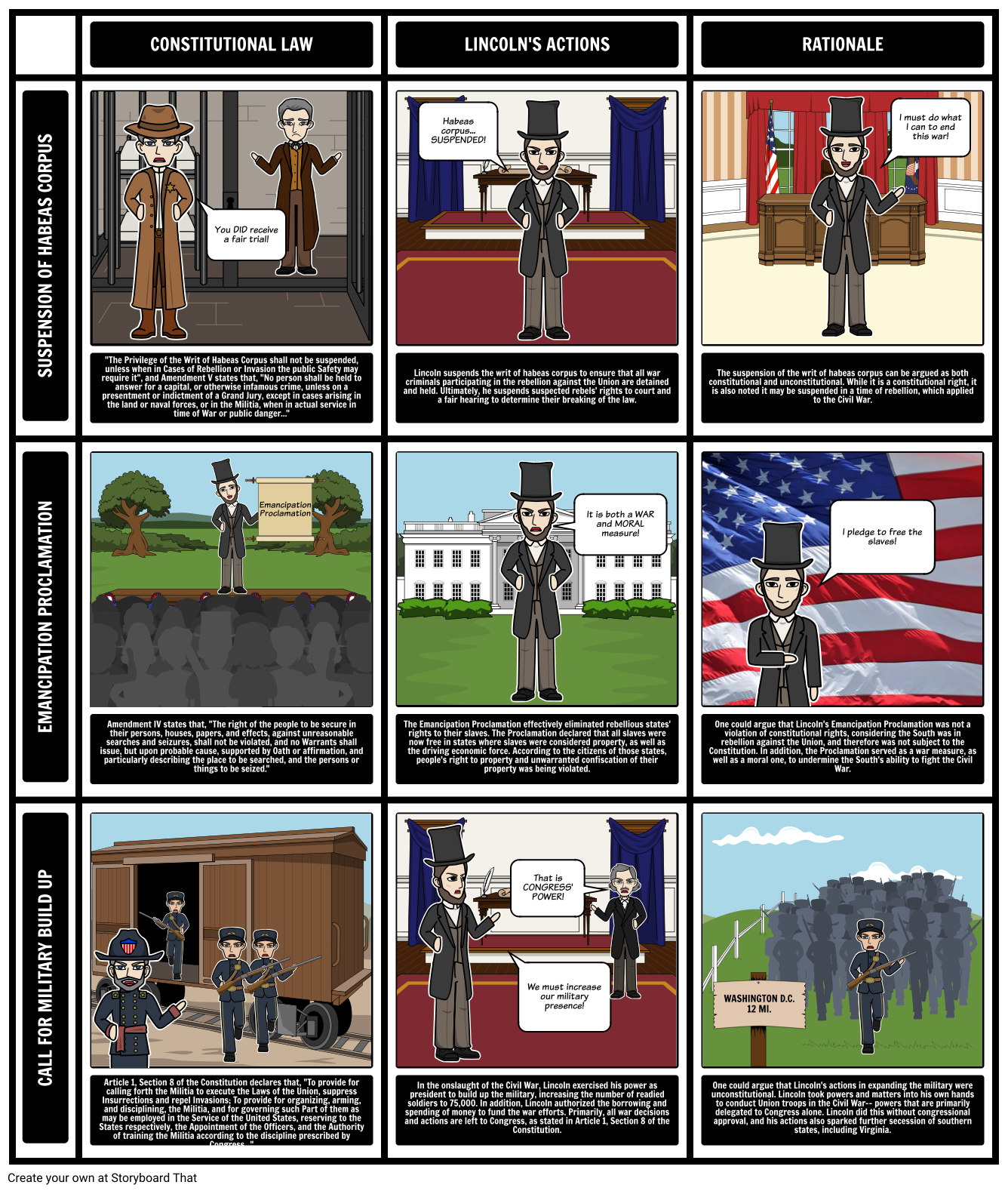 Lincoln's Expansion of Powers and its Constitutionality