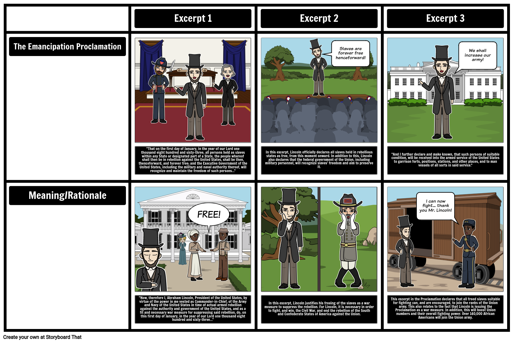 Analyzing the Emancipation Proclamation
