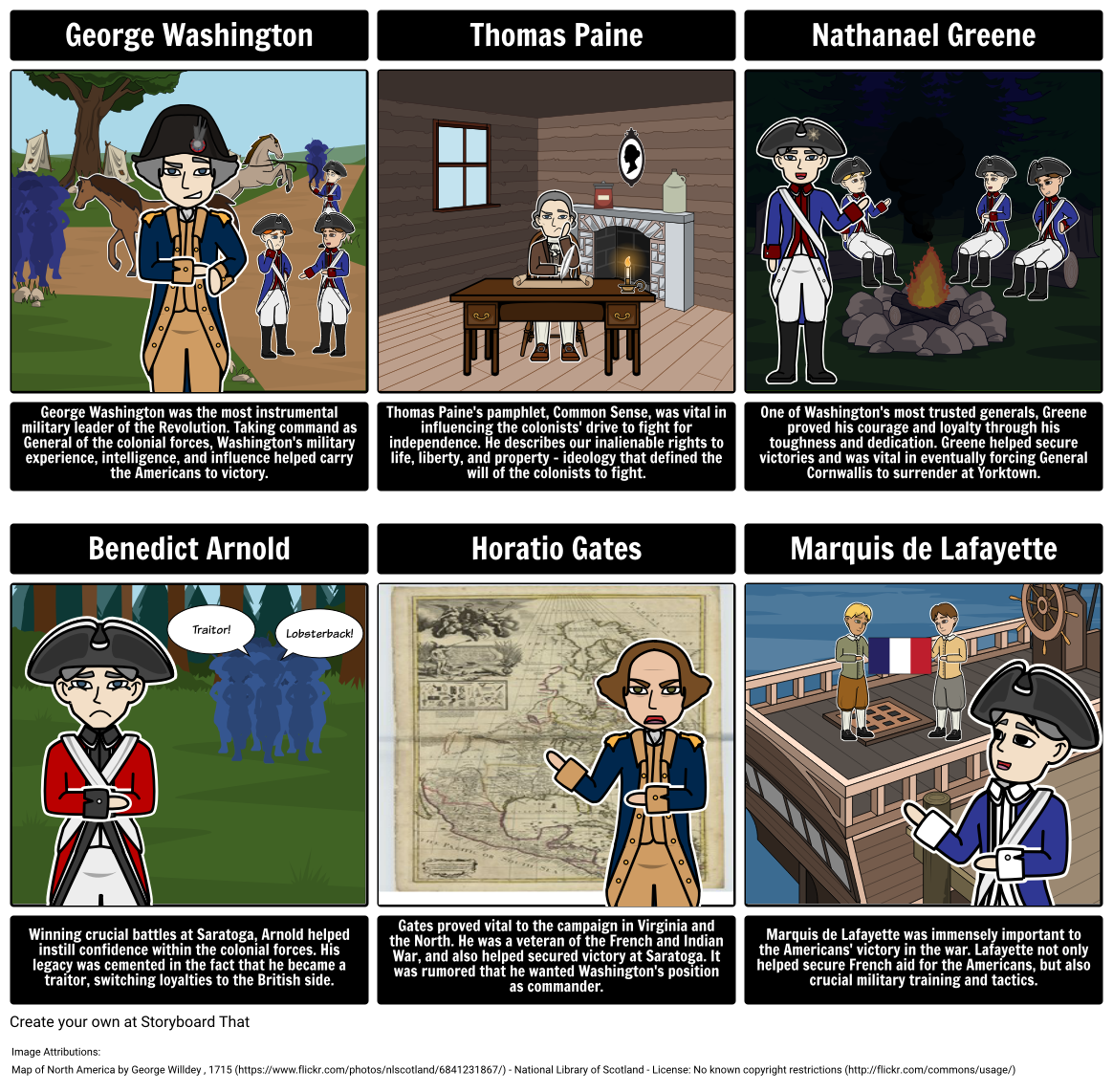 Important People of the American Revolution