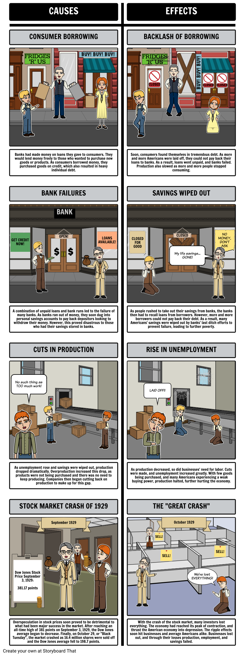 Cause And Effects Of The Great Depression T Chart Storyboard