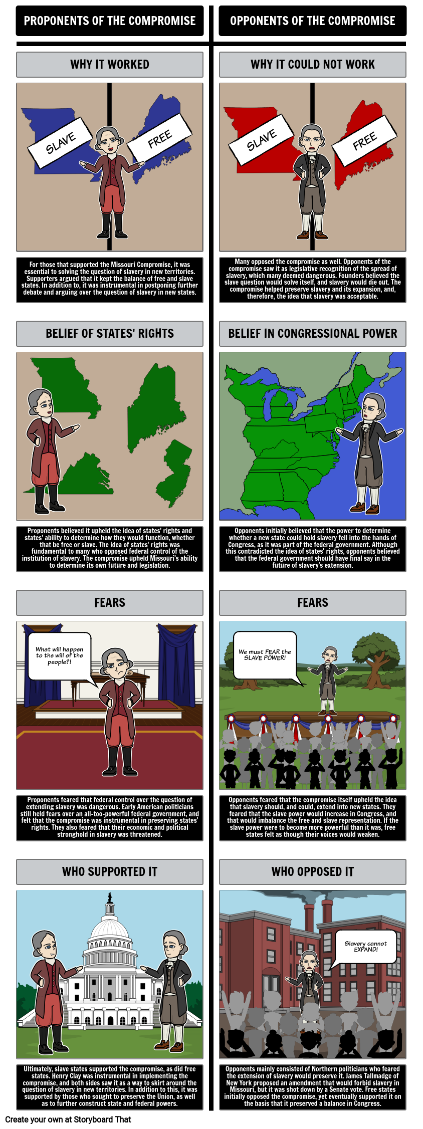 The Missouri Compromise of 1820 - Proponents and Opponents
