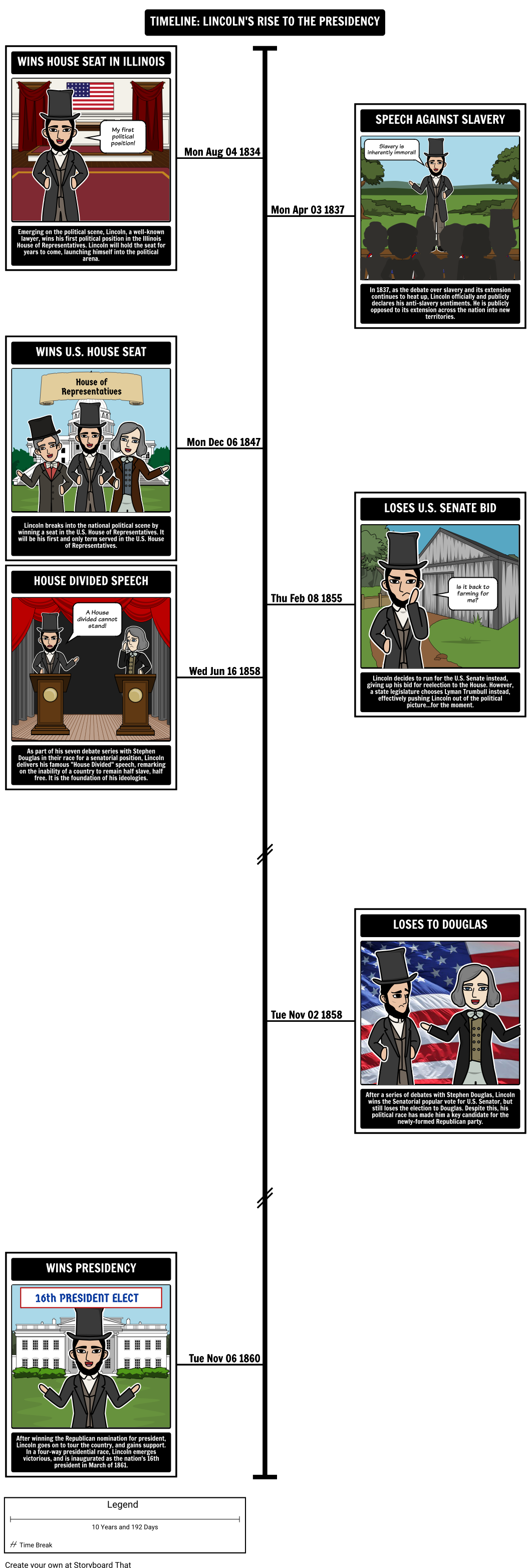 Abraham Lincoln Timeline - Rise to the Presidency