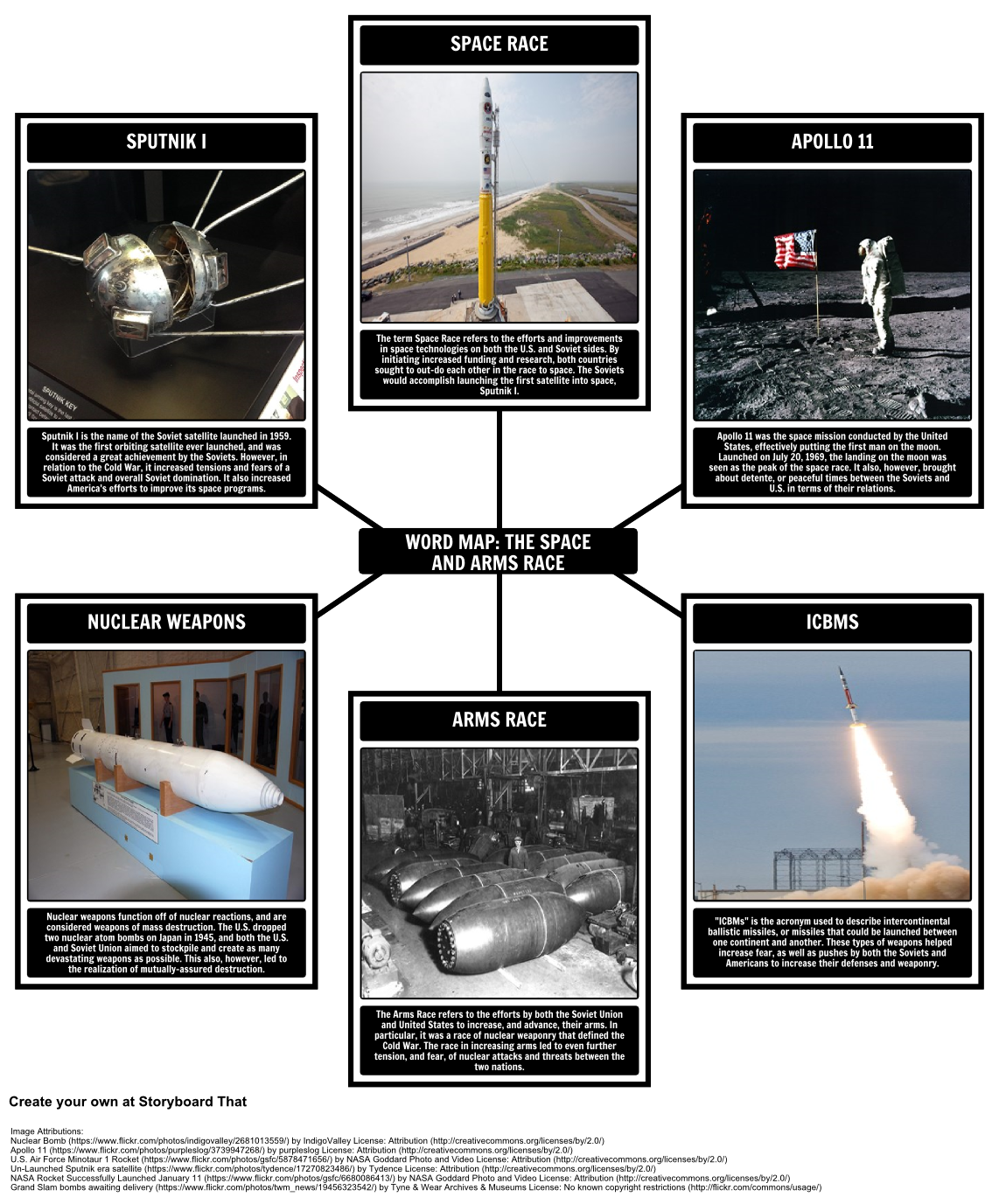 Cold War Terms - The Space Race and the Arms Race