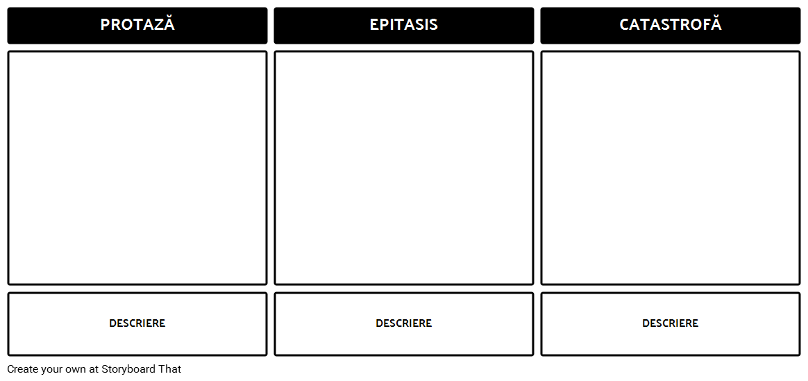 3 Act Template Structura