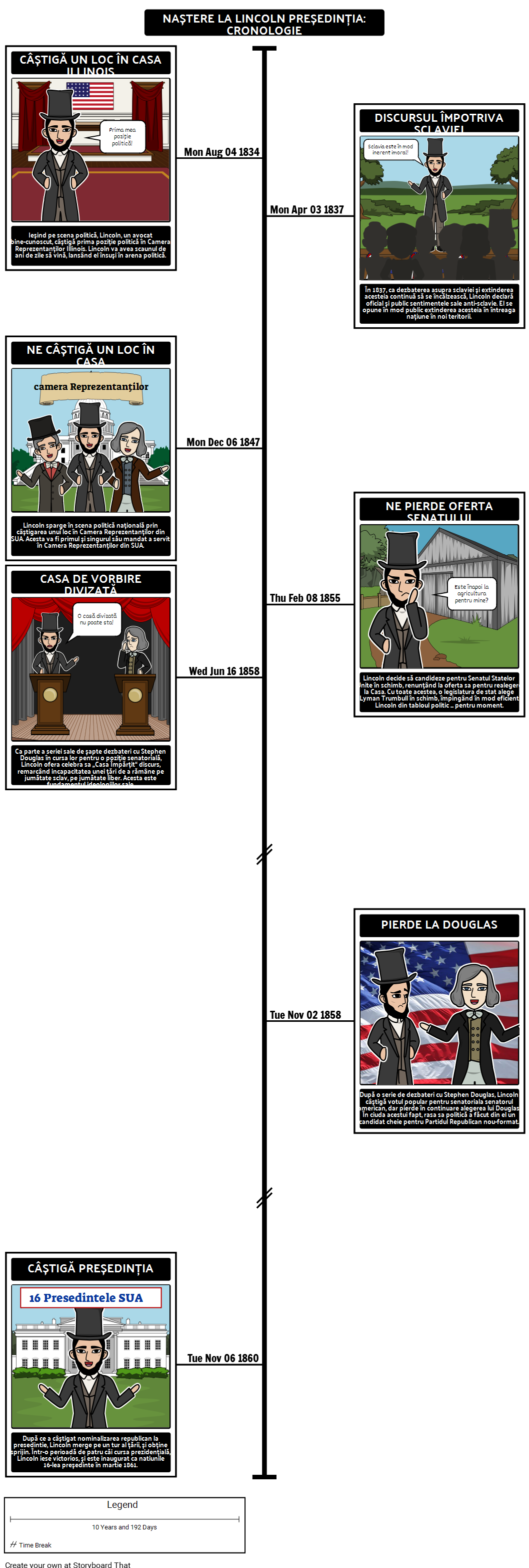 Abraham Lincoln Cronologie - Rise Președinției