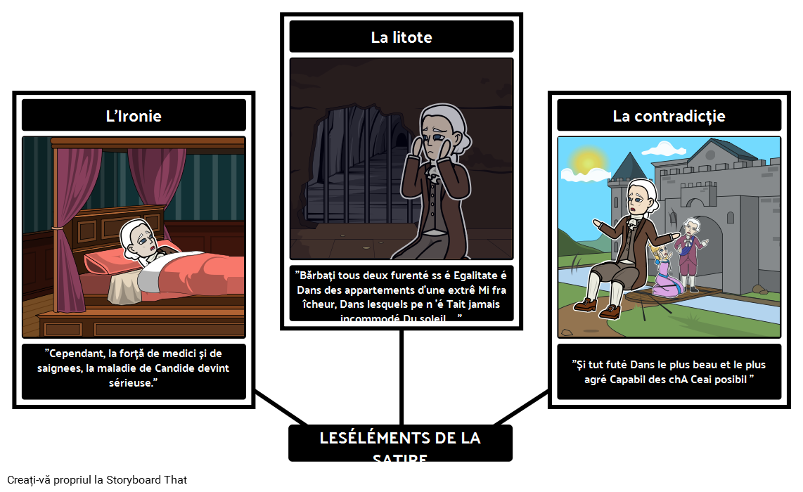 Candide și Les Éléments de la Satire
