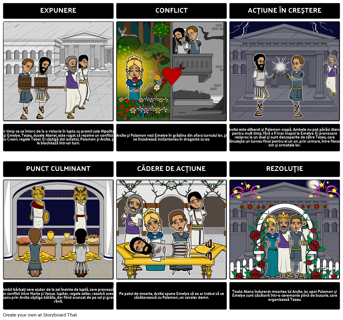 Canterbury Tale - Complot Diagrama pentru „Povestea Cavalerului“