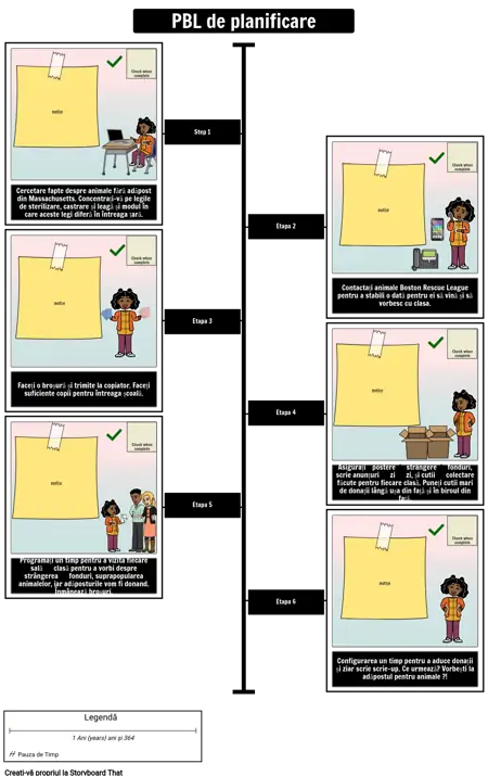 Cronologie PBL