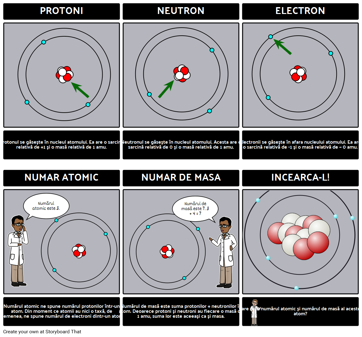 Diagrama Atom - Părți ale Unui Atom