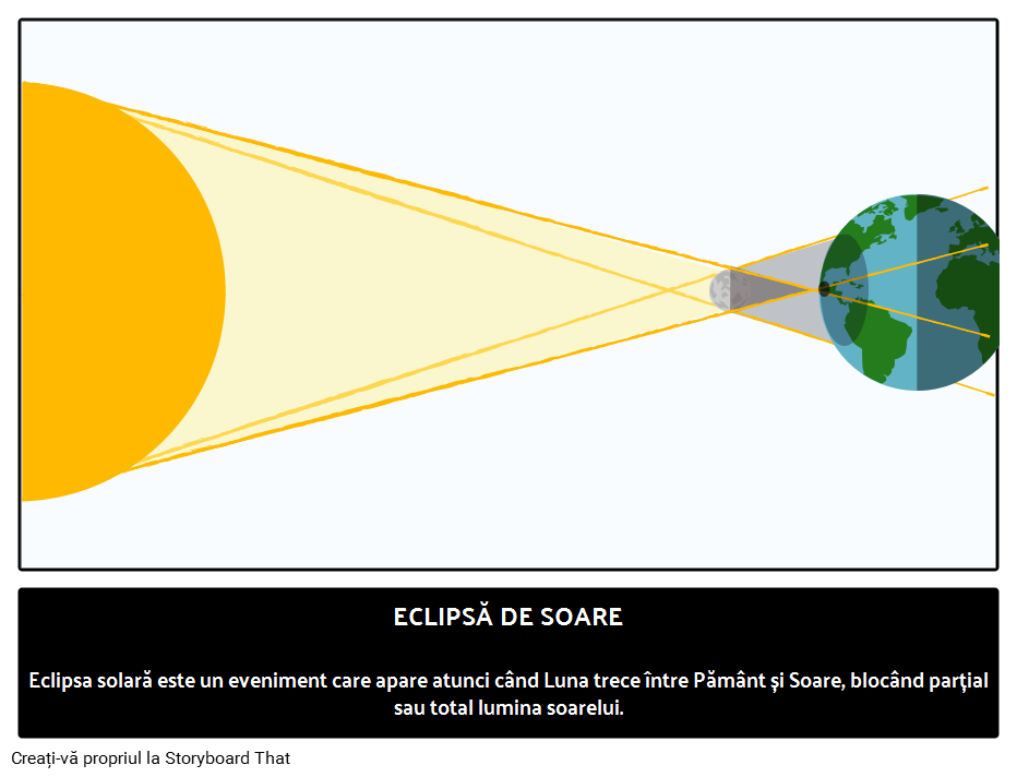 Ce Este Eclipsa Solar Fapte De Astronomie Pentru Copii