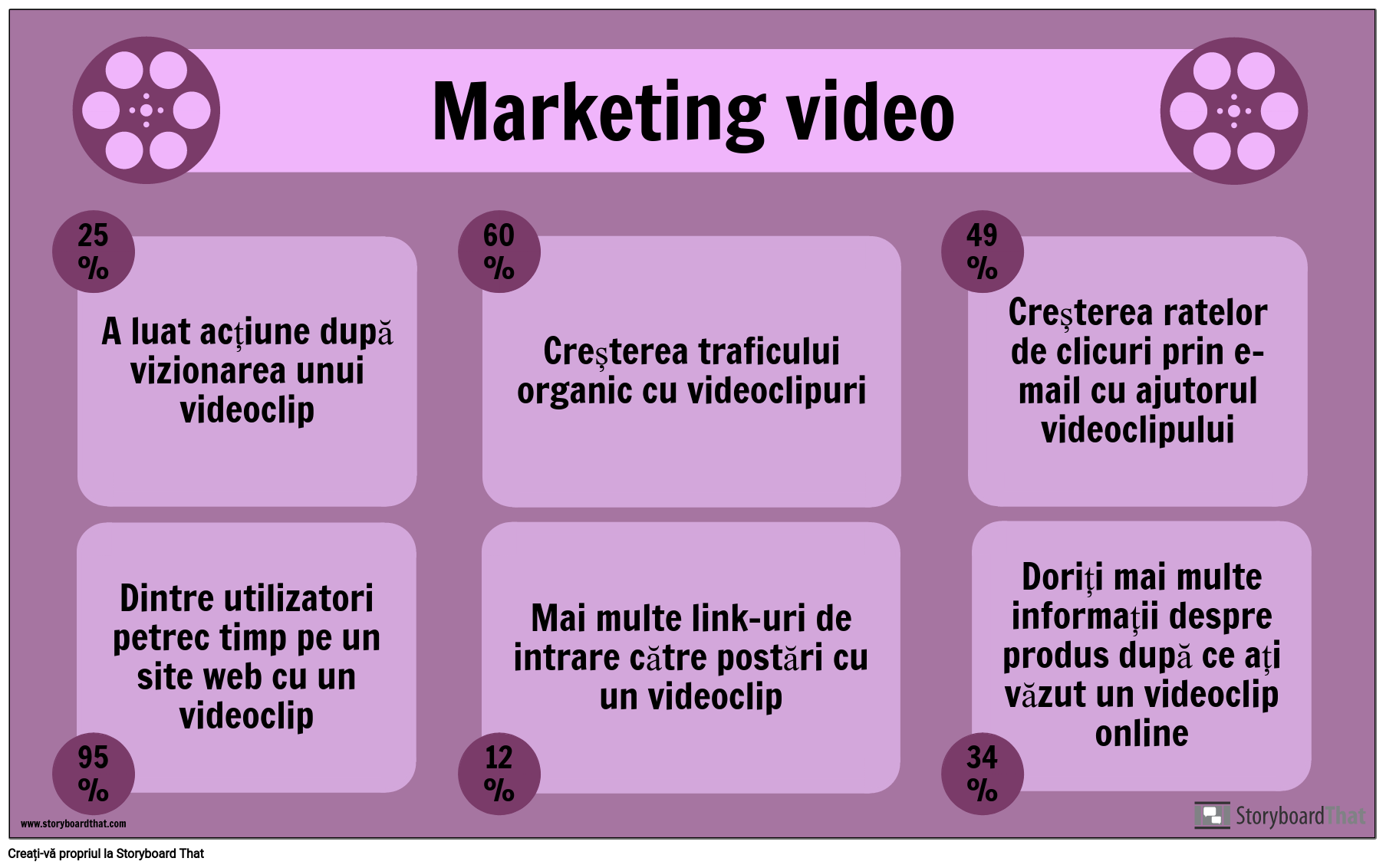 Exemplu de Marketing Video