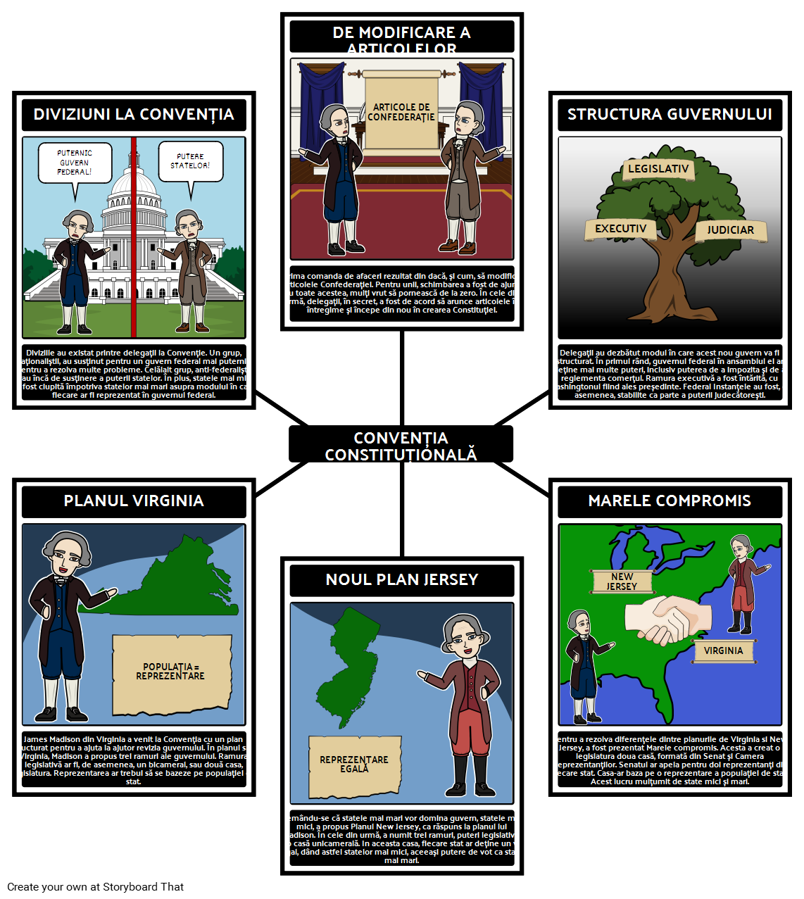Federalismul - Convenția Constituțională