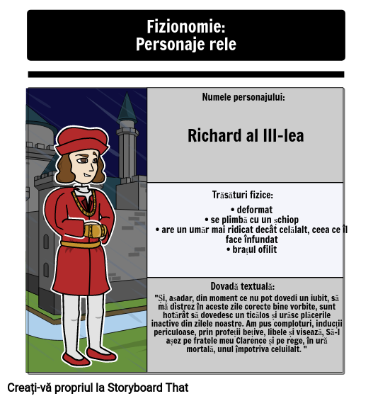 Fiziognomie în Tragedia lui Richard al III-lea: Richard III