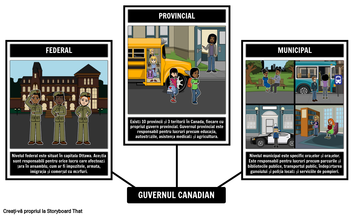 Guvern canadian: Harta păianjenului la niveluri