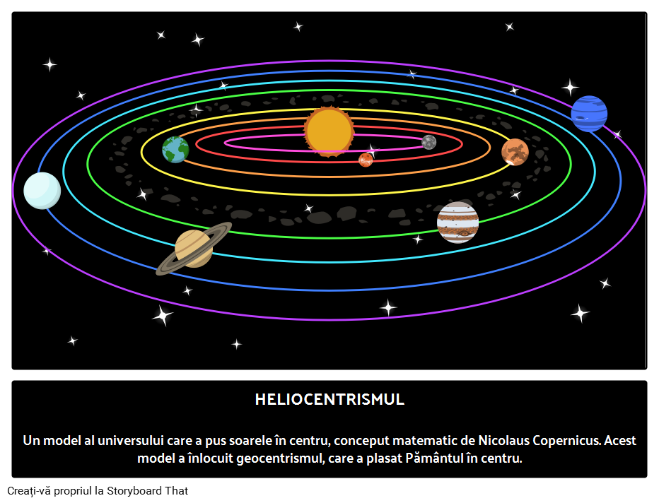 Ce Este Heliocentrismul? 