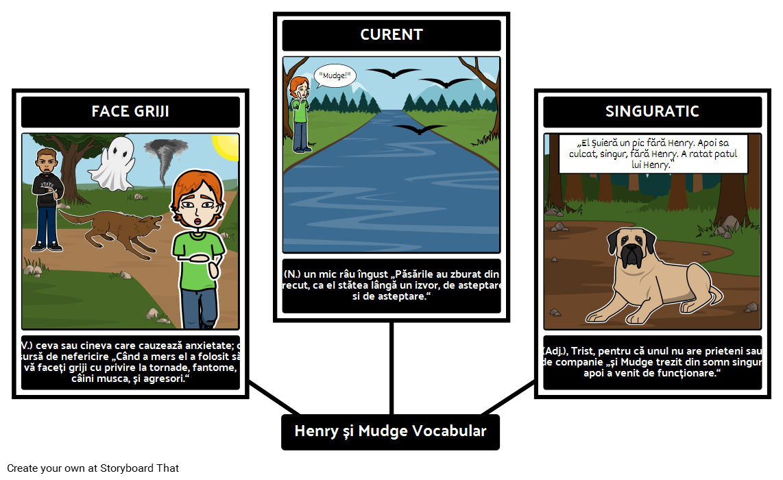 Henry și Mudge - Vocabular