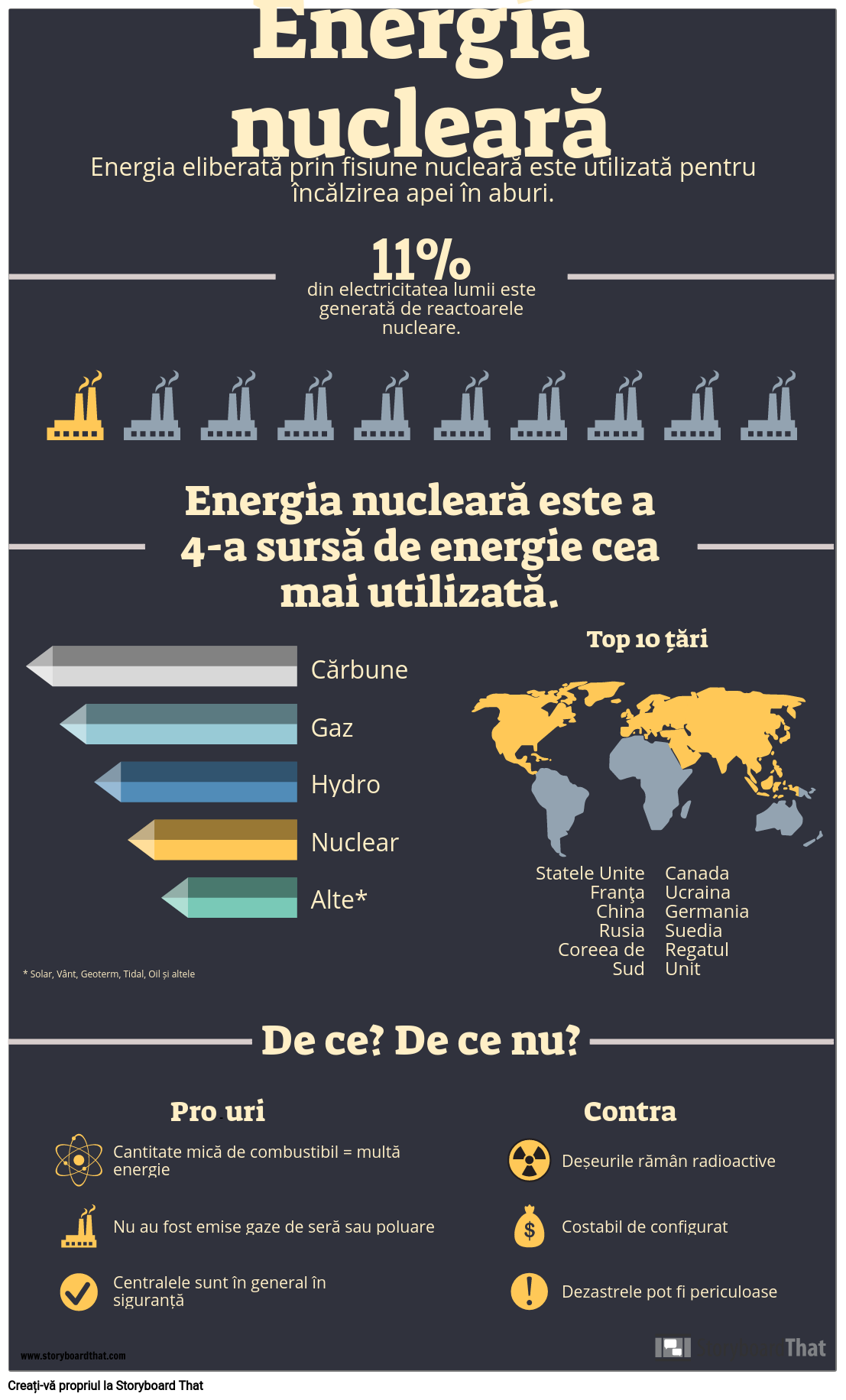 Infografie cu Energie Regenerabilă