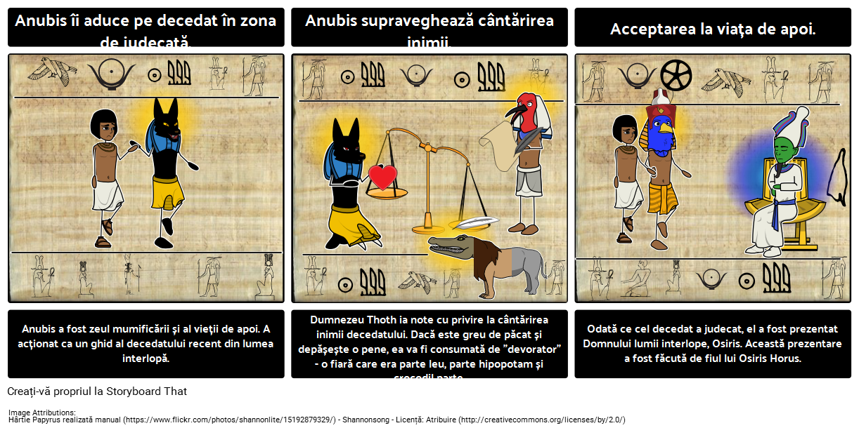 Intrarea în Egiptul Antic - Cartea Morților