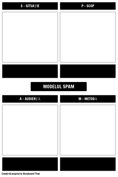 Modelul de Model SPAM