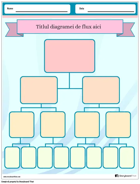 Noul Model de Diagramă Flux de Creare a Paginii 1