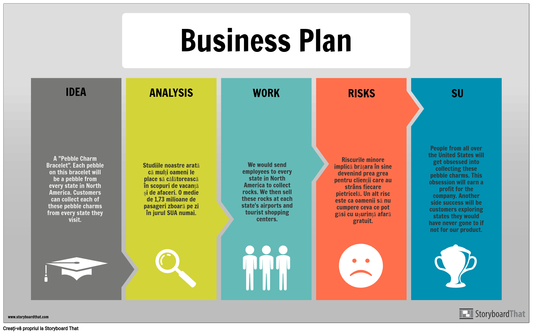 Plan de Afaceri Info Exemplu