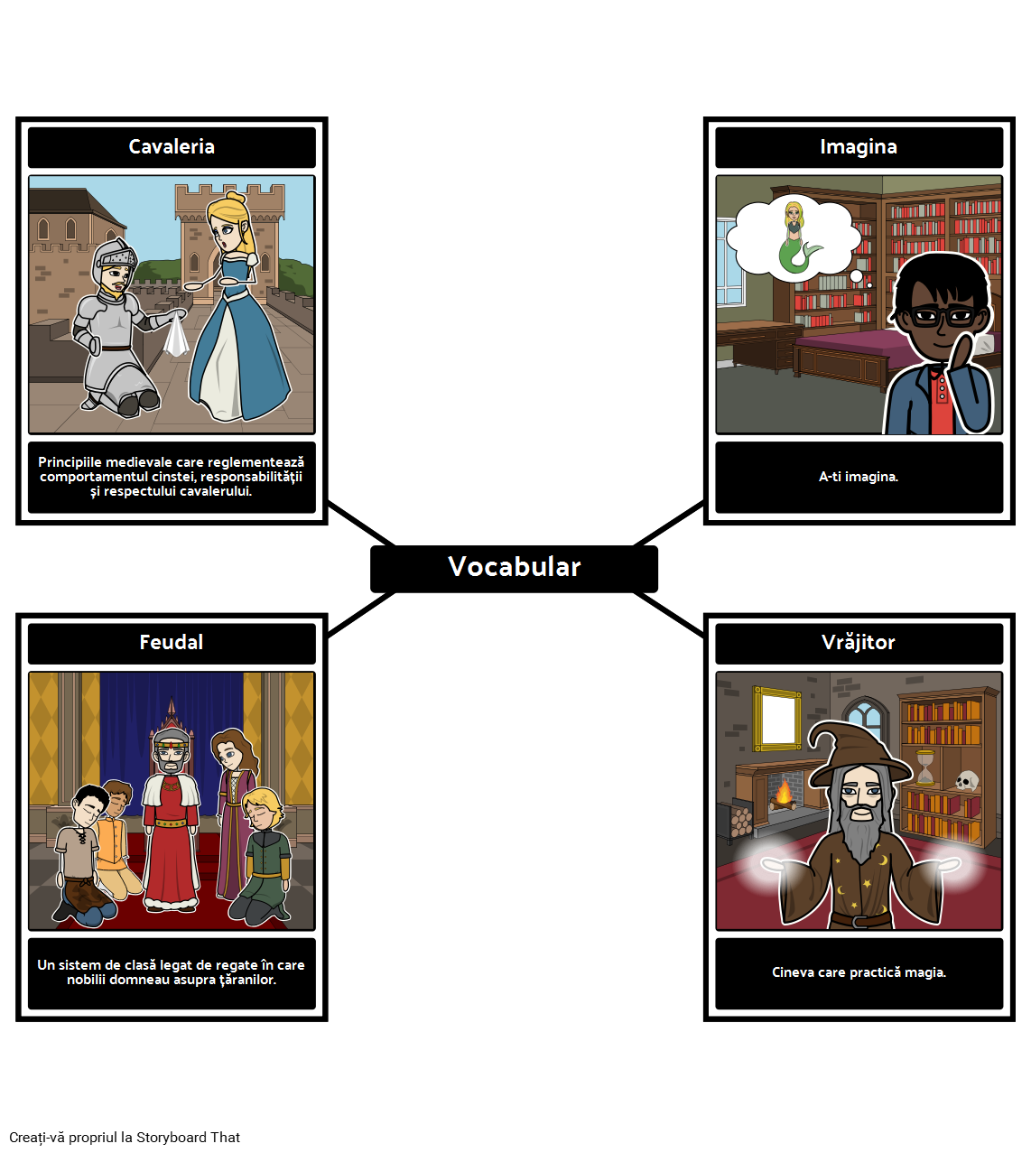 Plan de lecție Don Quijote Vocabular cu un organizator grafic