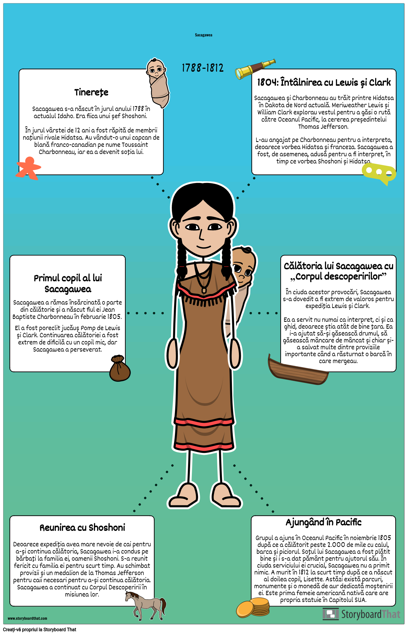 Poster Biografie Sacagawea