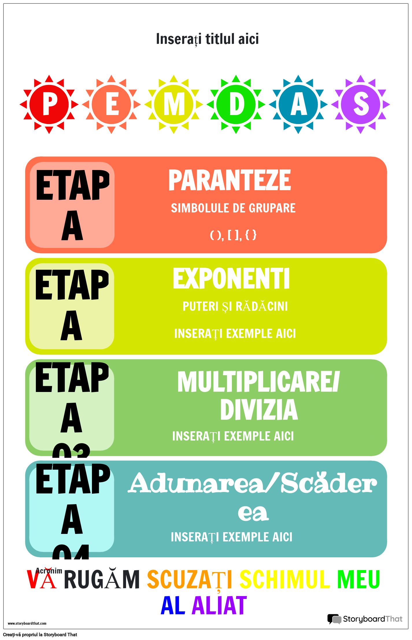 Posterul Ordinului Operațiunilor