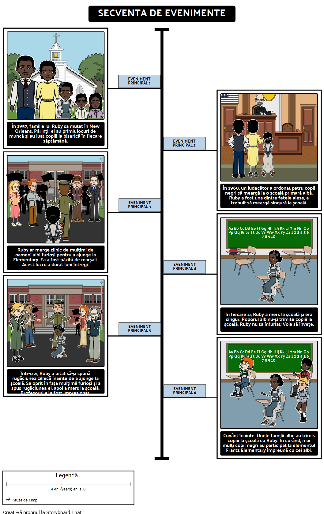 Povestea lui Ruby Bridges Cronologie