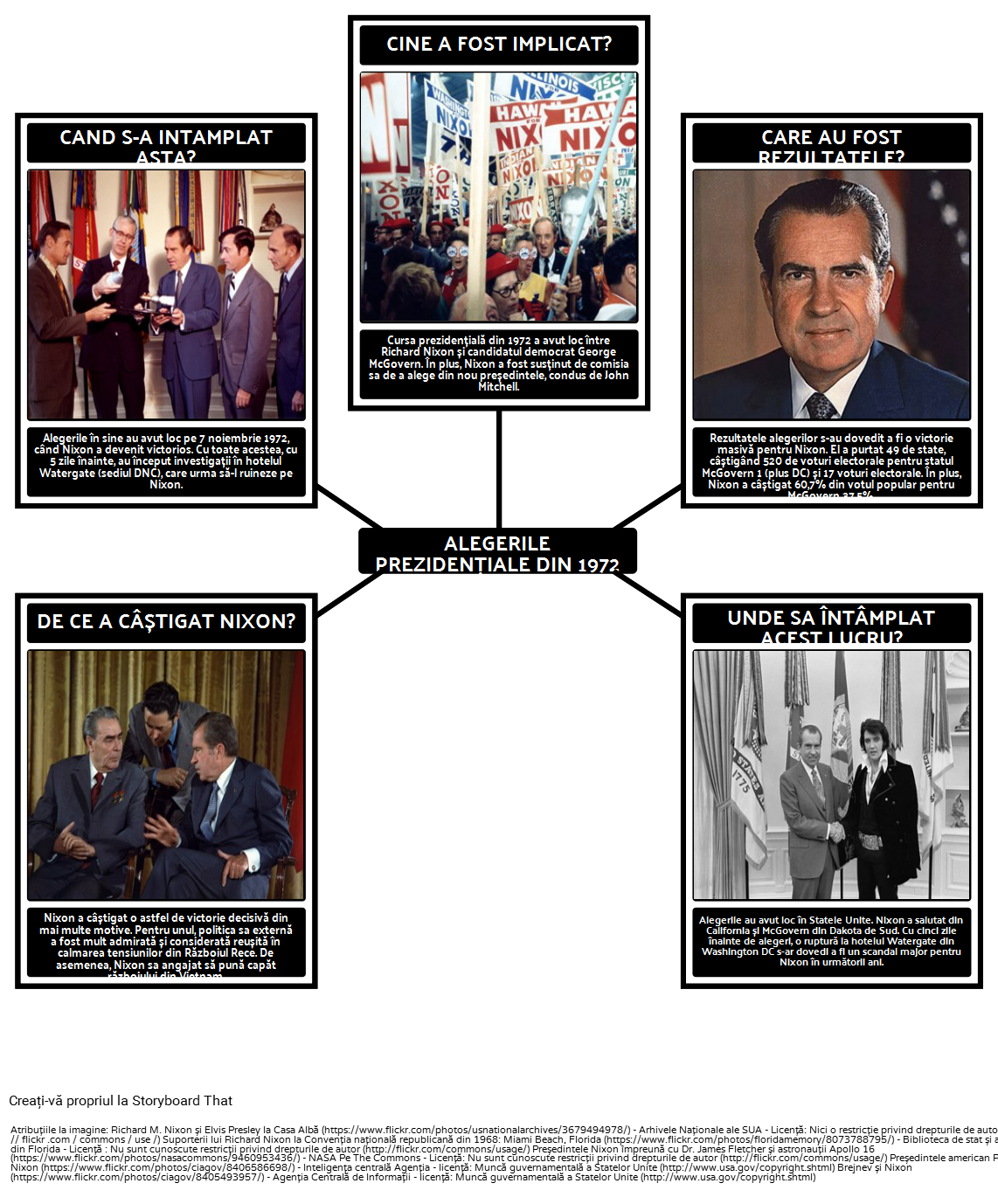 Președinția lui Richard Nixon - 5 Ws din 1972 alegeri