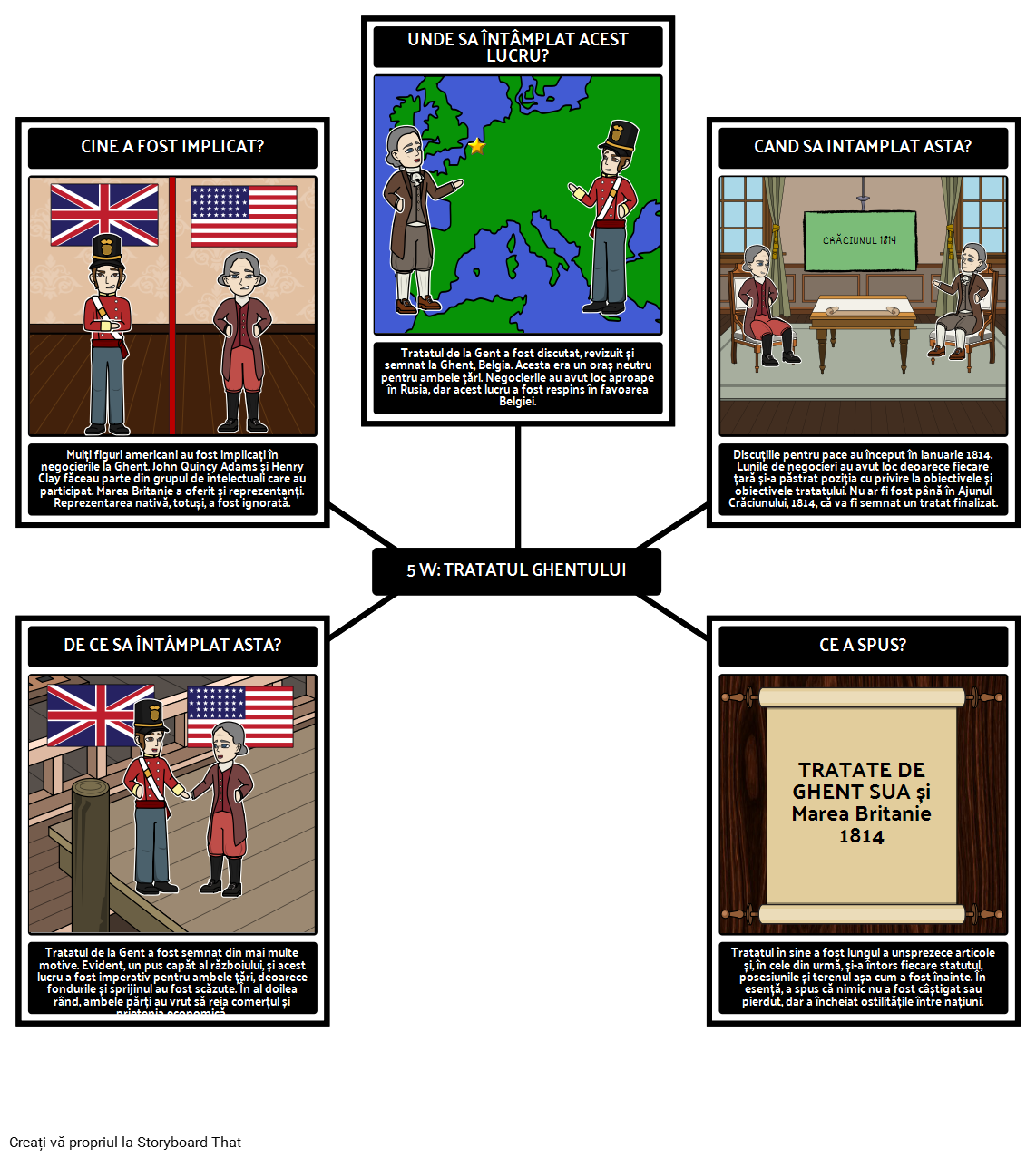 Războiul din 1812 - 5 Ws din Tratatul de la Ghent