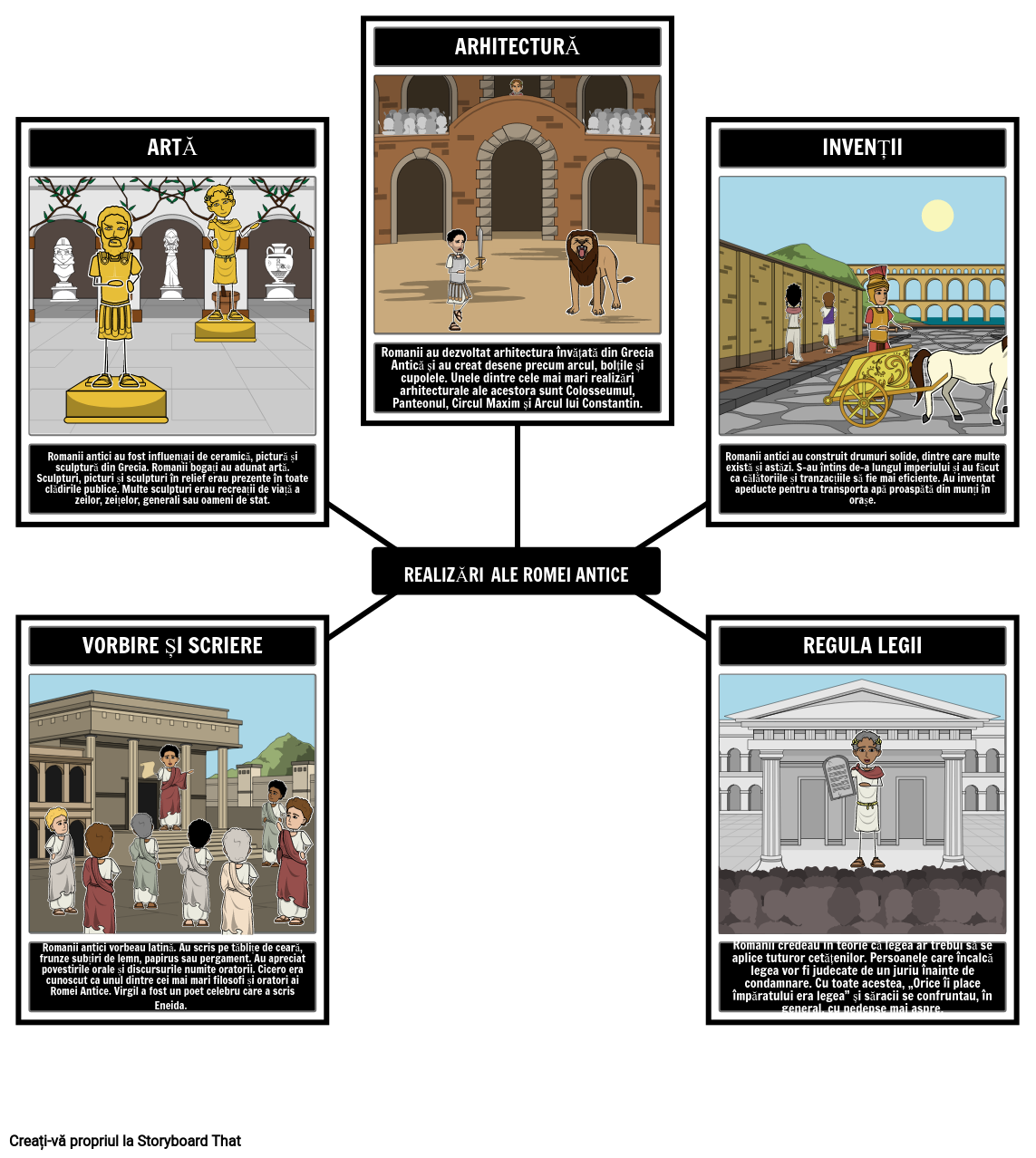 Realizările Romei Antice
