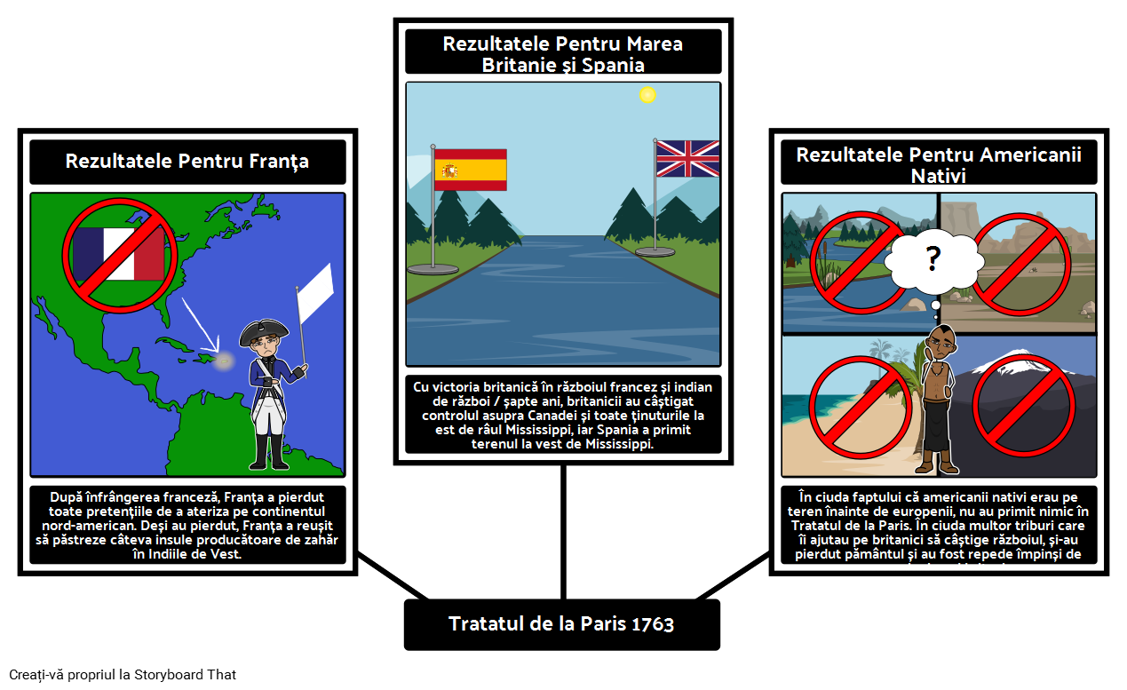 Rezultatele din Tratatul de la Paris