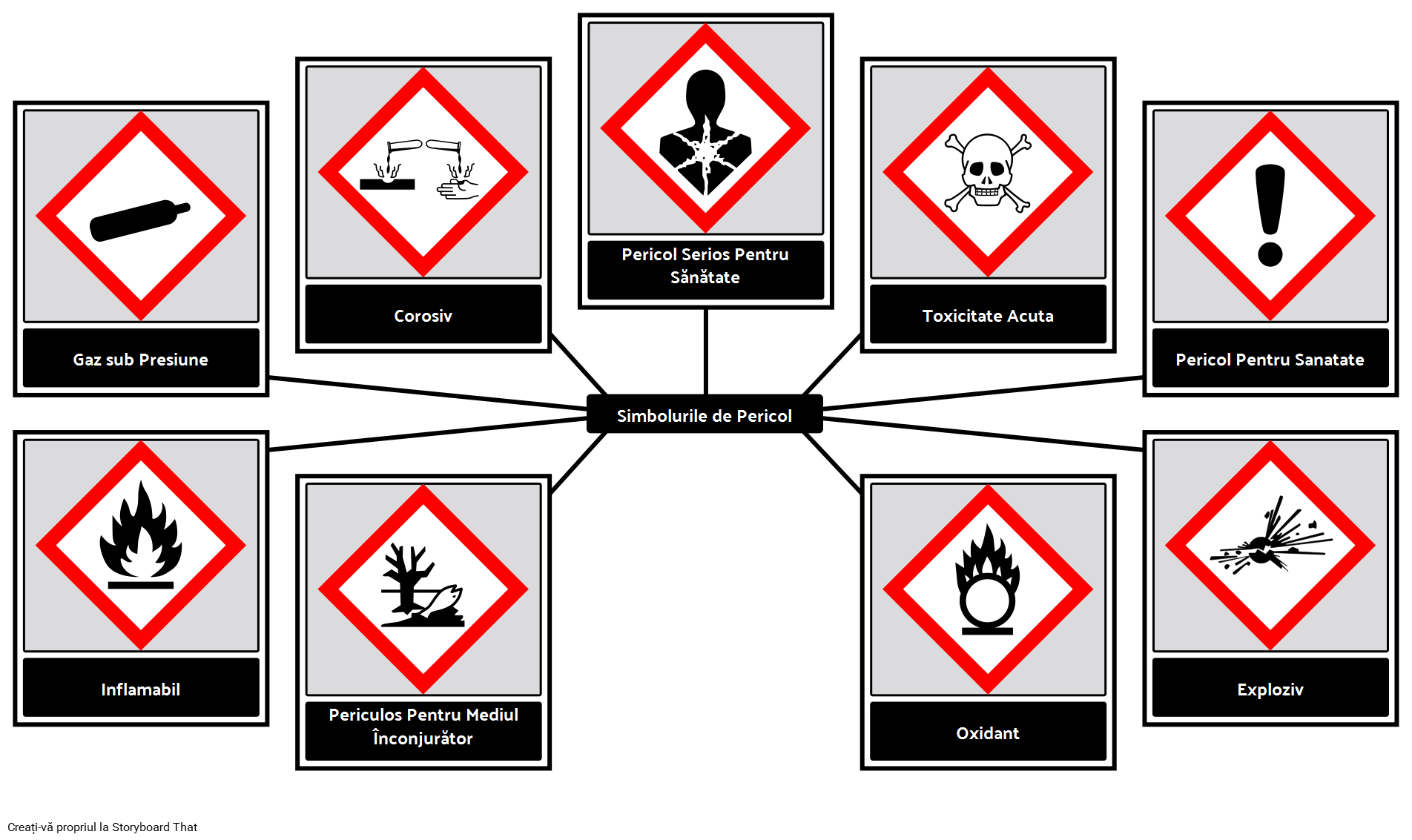 Simbolurile de Pericol