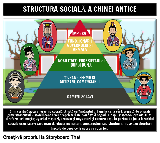 Structura Socială a Chinei Antice