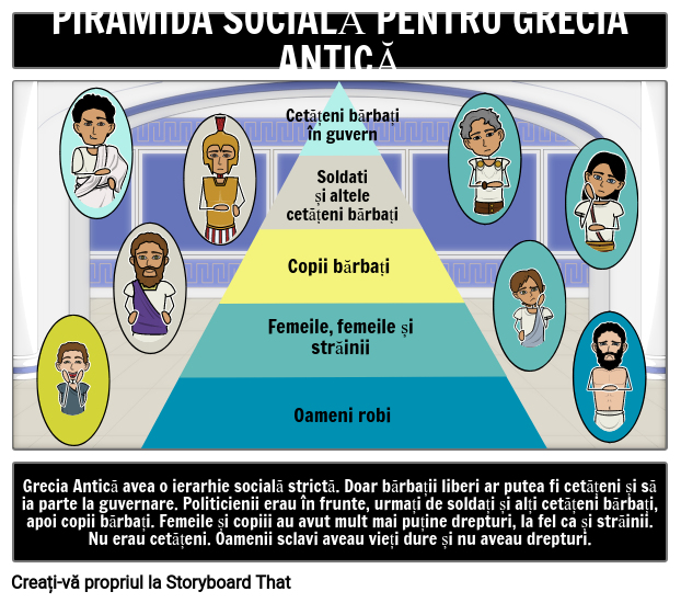 Structura Socială a Greciei Antice