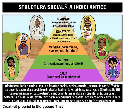 Structura Socială a Indiei Antice