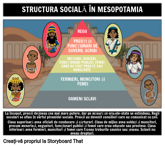 Structura Socială a Mezopotamiei