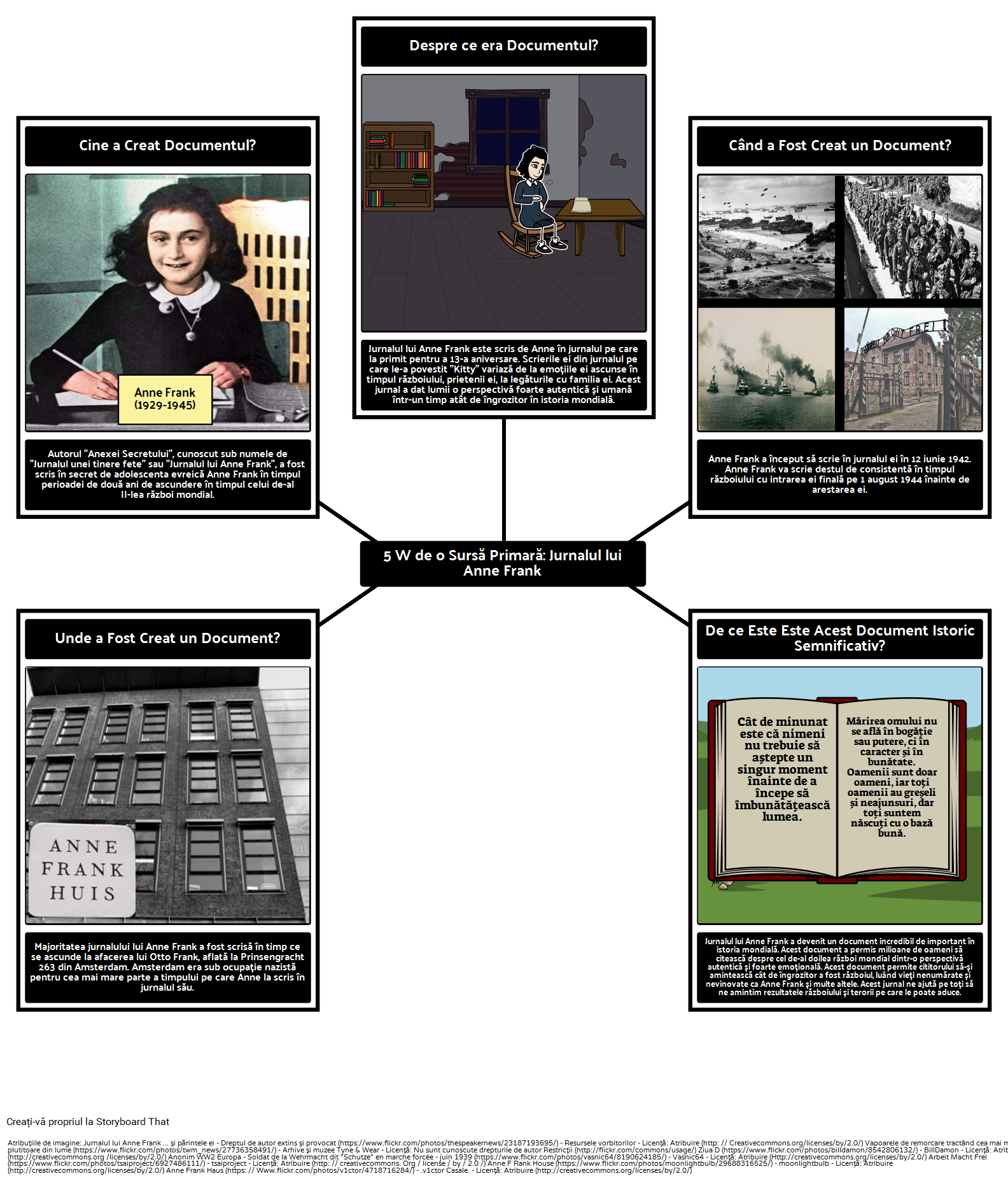 Sursa primară 5Ws: The Diary of Anne Frank