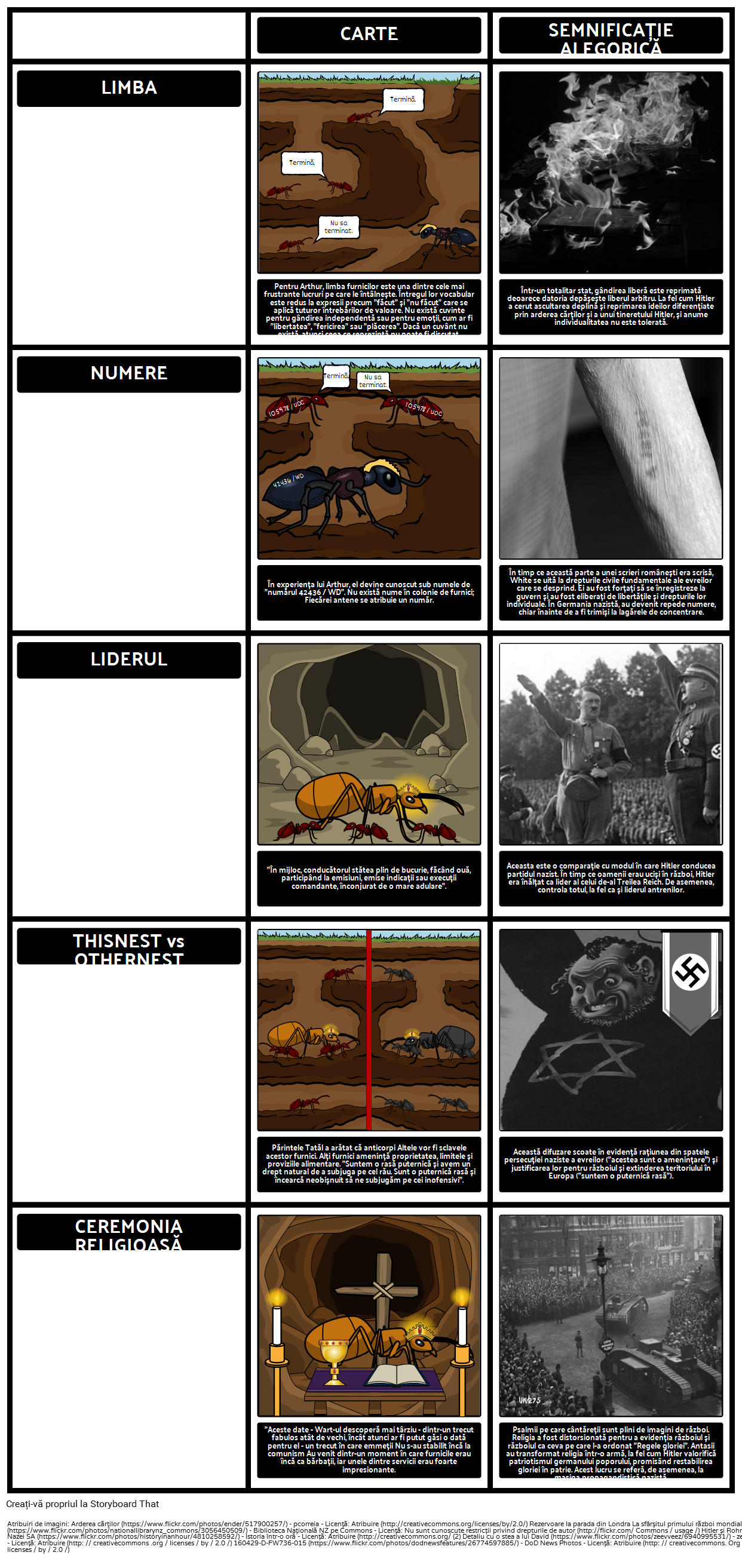TOAFK - Alegoria în lecția furnicilor în „Sabia din Piatra“