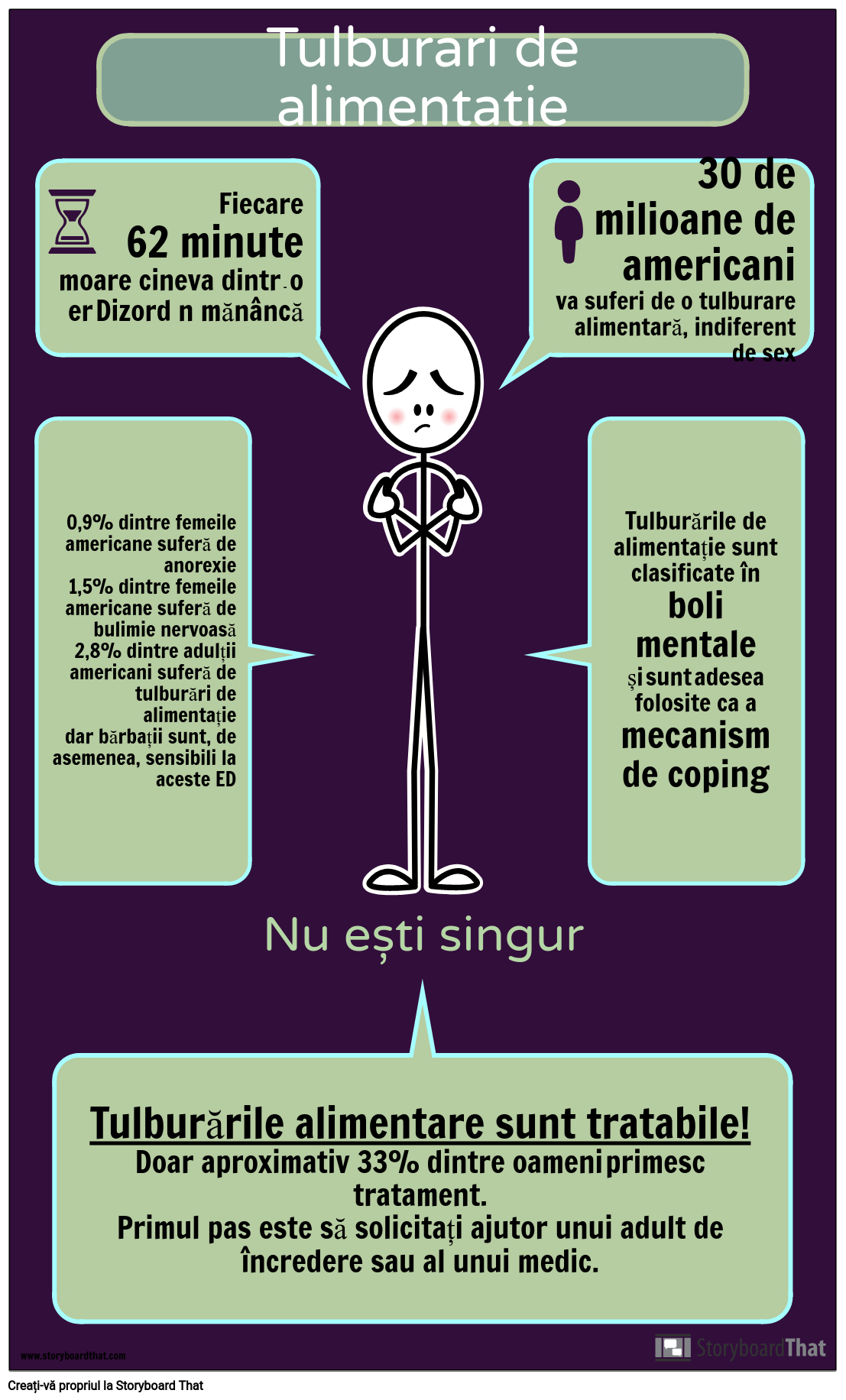 Tulburări de Alimentație Activitate Infografică