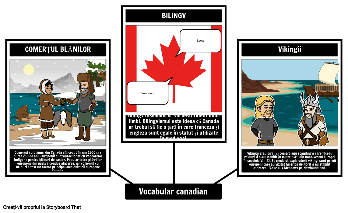 Vocabular de Istorie Canadiană