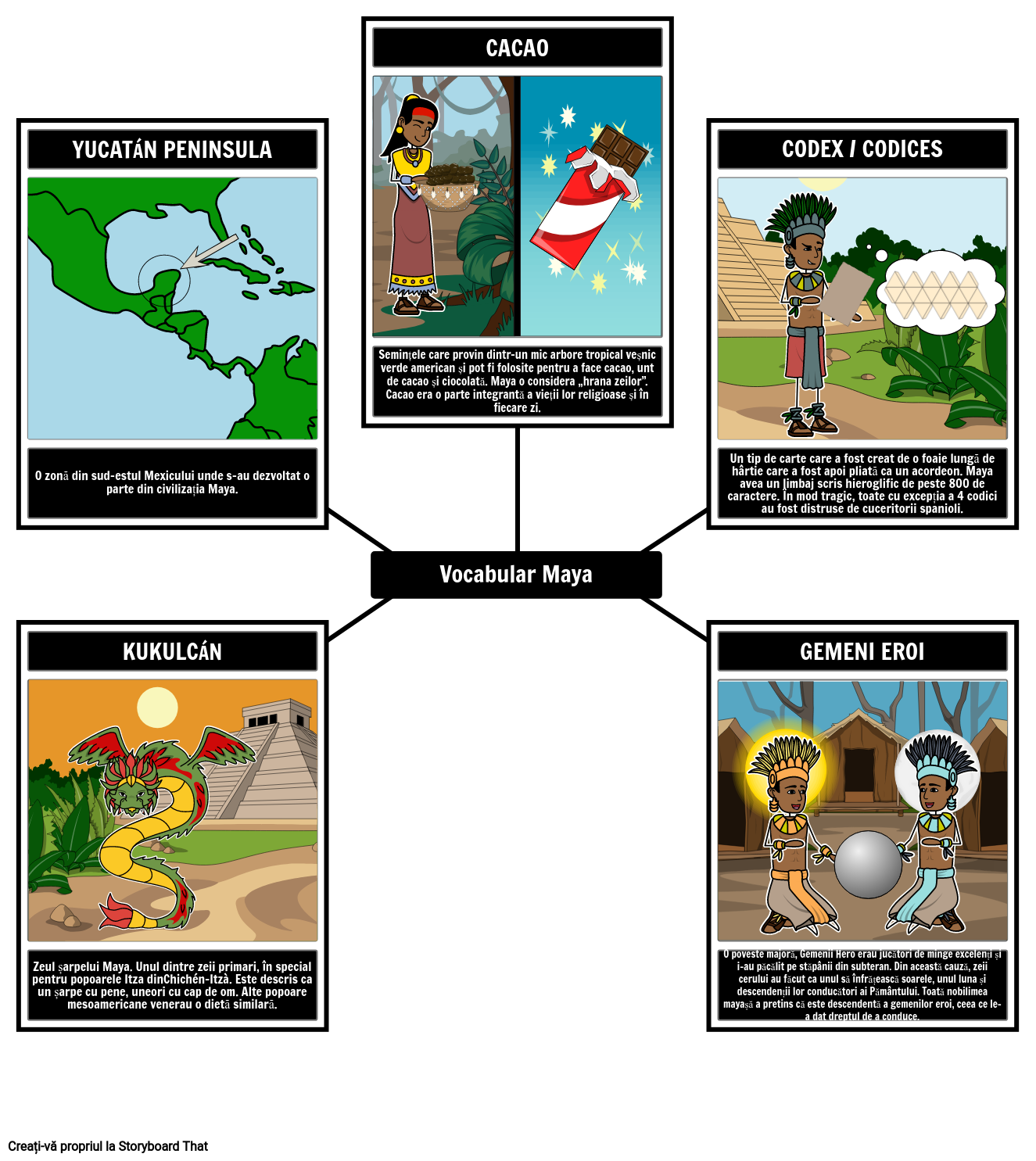 vocabular-maya-storyboard-par-ro-examples