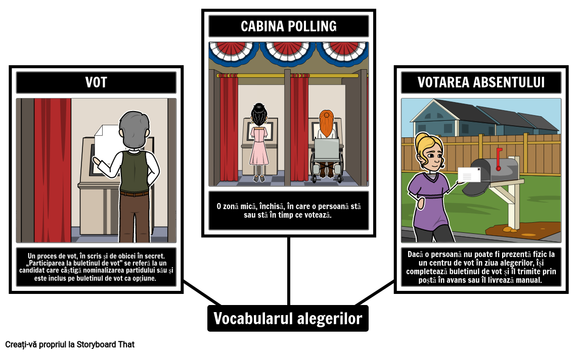Vocabularul Alegerilor, Guvernului și Drepturilor de vot