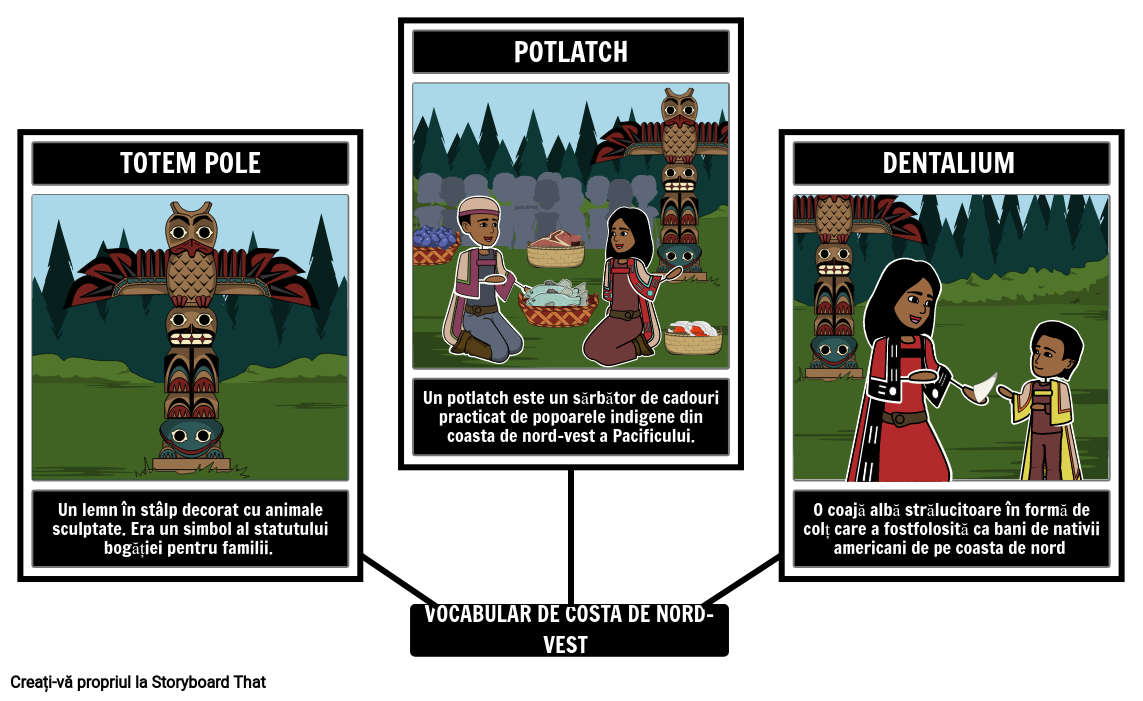 Vocabularul Americanilor Nativi din Coasta de Nord-Vest