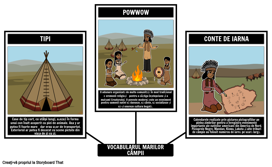 Vocabularul Americanilor Nativi din Marile Câmpii