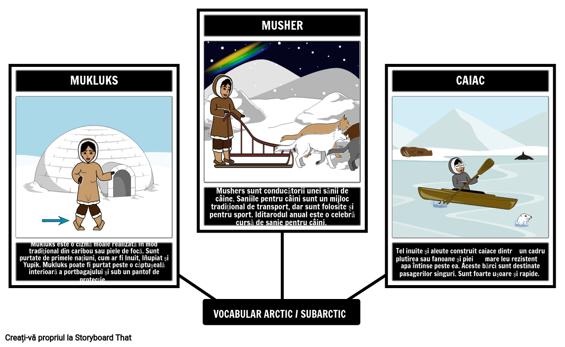 Vocabularul Popoarelor Indigene din Arctica