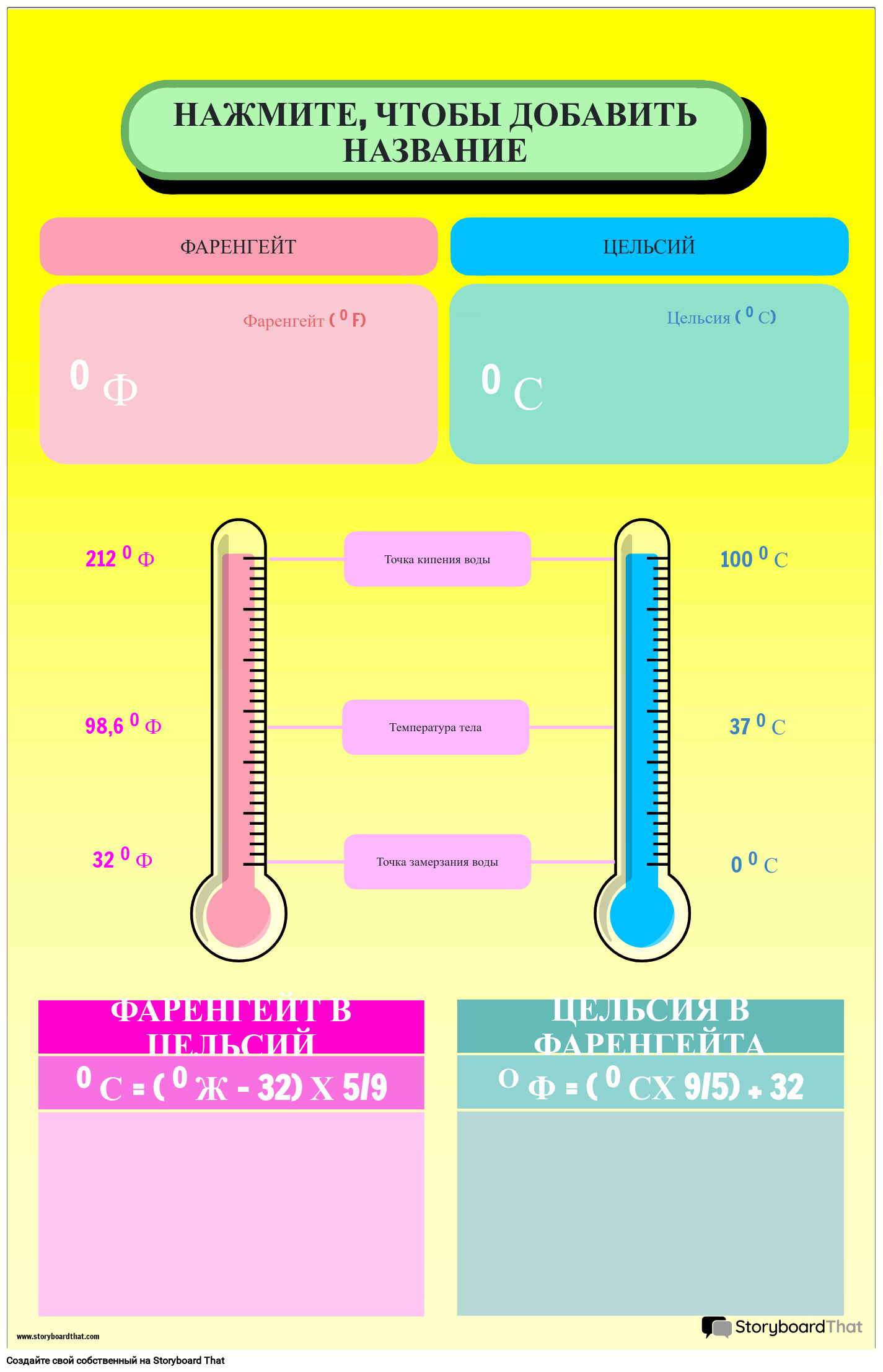 Плакат с преобразованием температуры со сравнением градусов по Фаренгейту и
